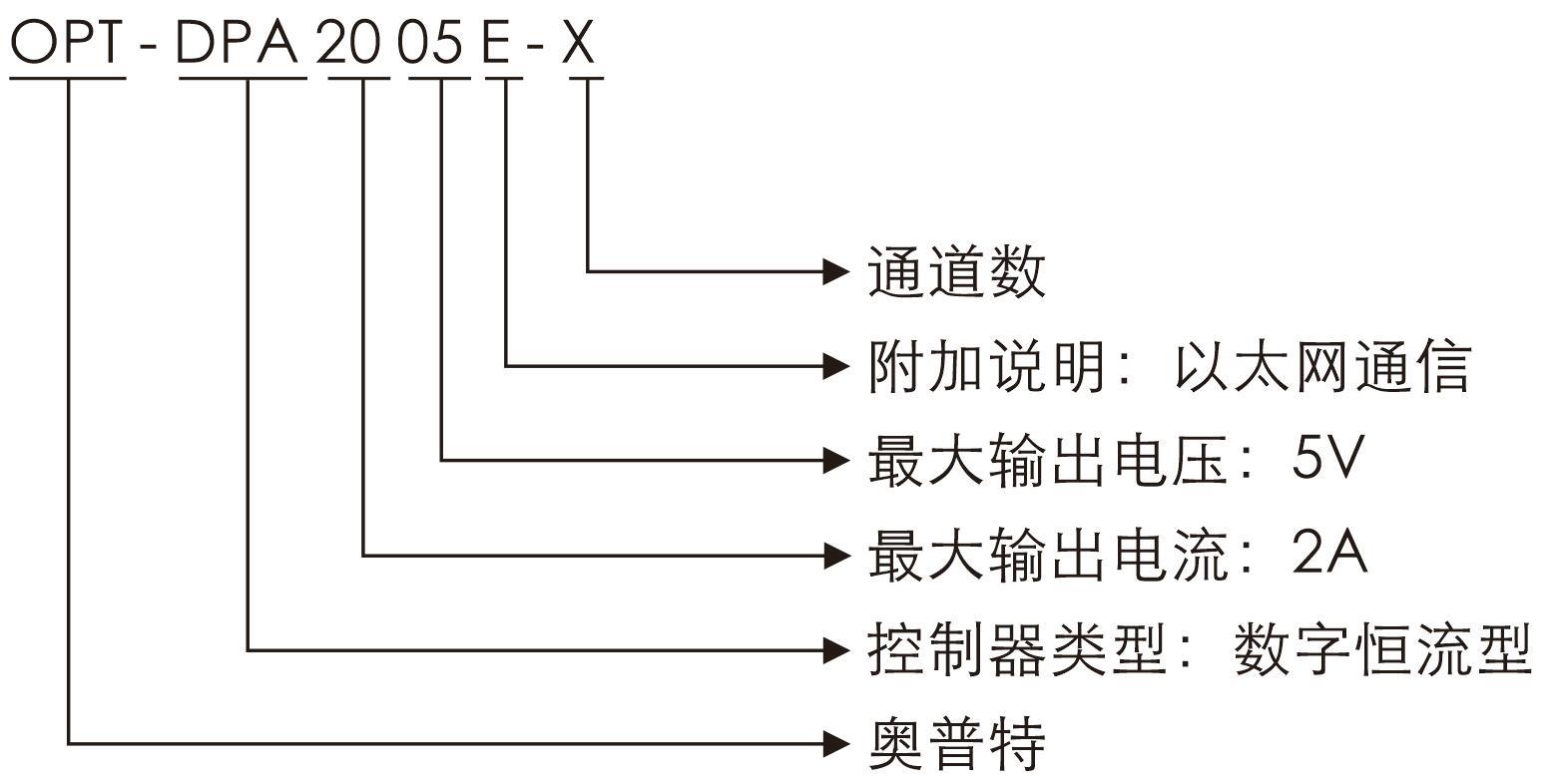 永盈会·[中国]官方网站