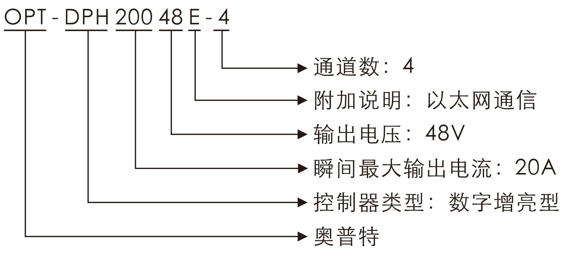 永盈会·[中国]官方网站