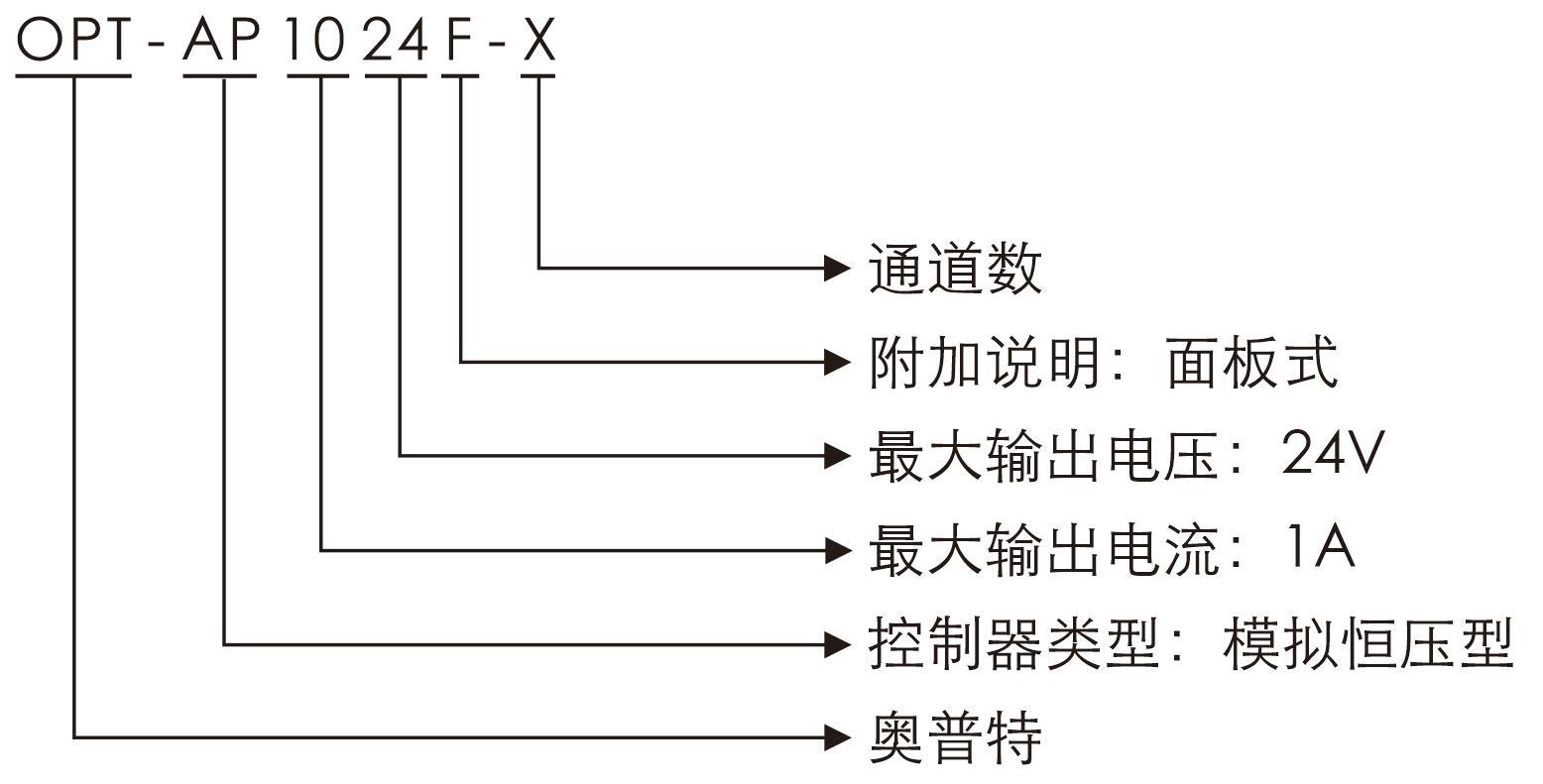 永盈会·[中国]官方网站