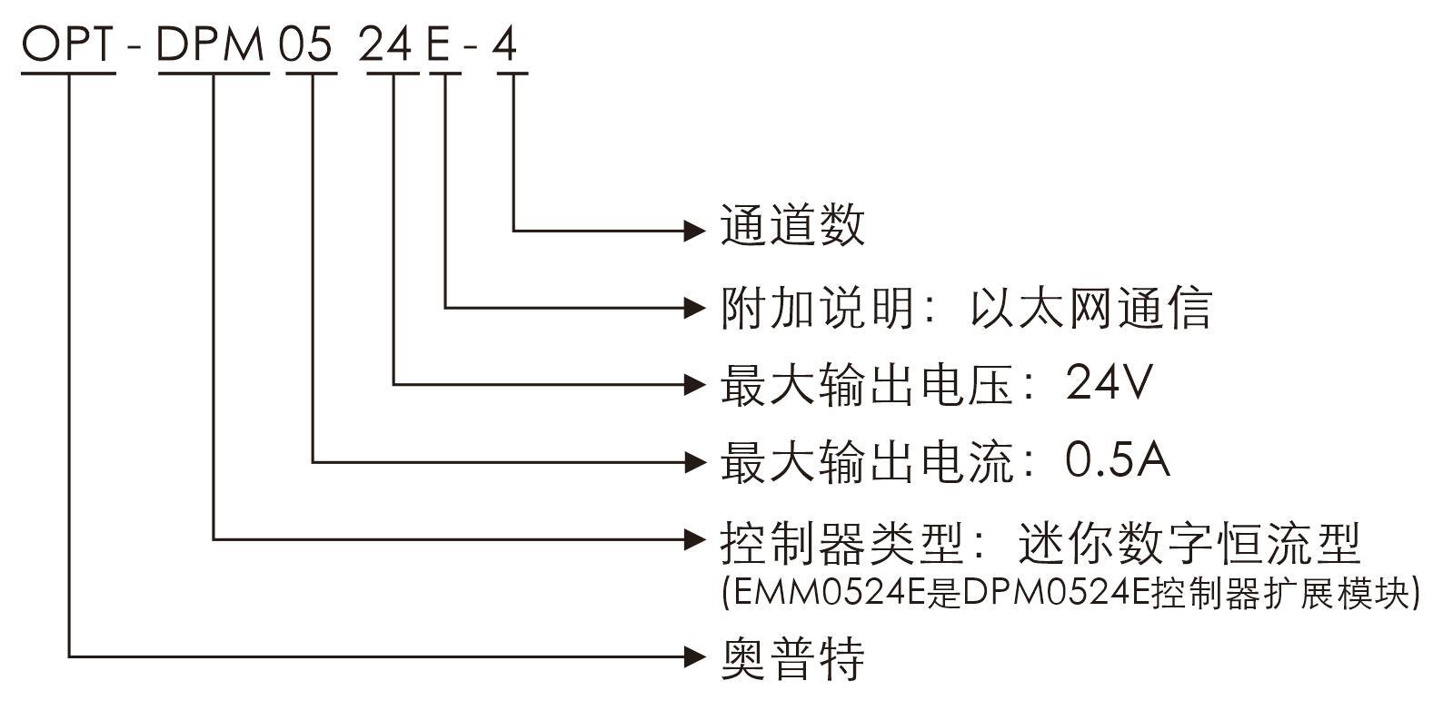 永盈会·[中国]官方网站