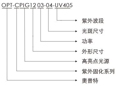 永盈会·[中国]官方网站