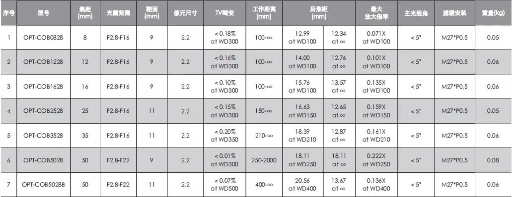 永盈会·[中国]官方网站