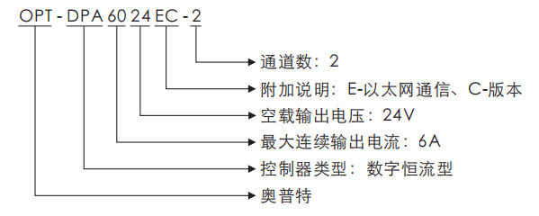 永盈会·[中国]官方网站