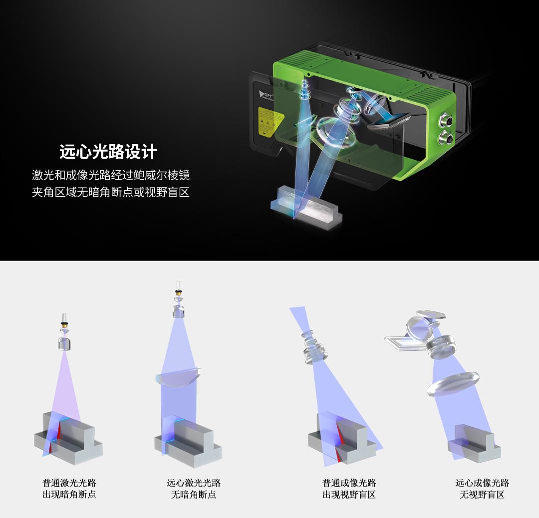 永盈会·[中国]官方网站